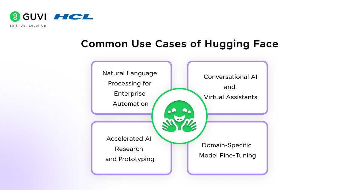 What Is Hugging Face? A Complete Guide for Beginners 4 image 31