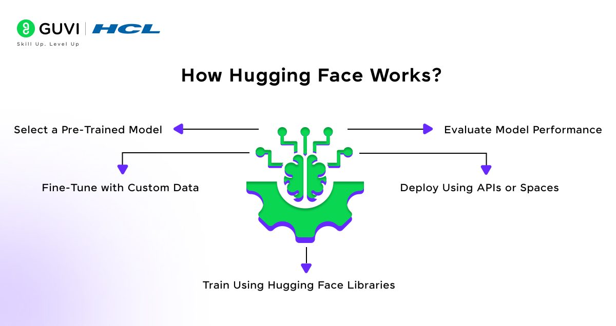 What Is Hugging Face? A Complete Guide for Beginners 5 image 32