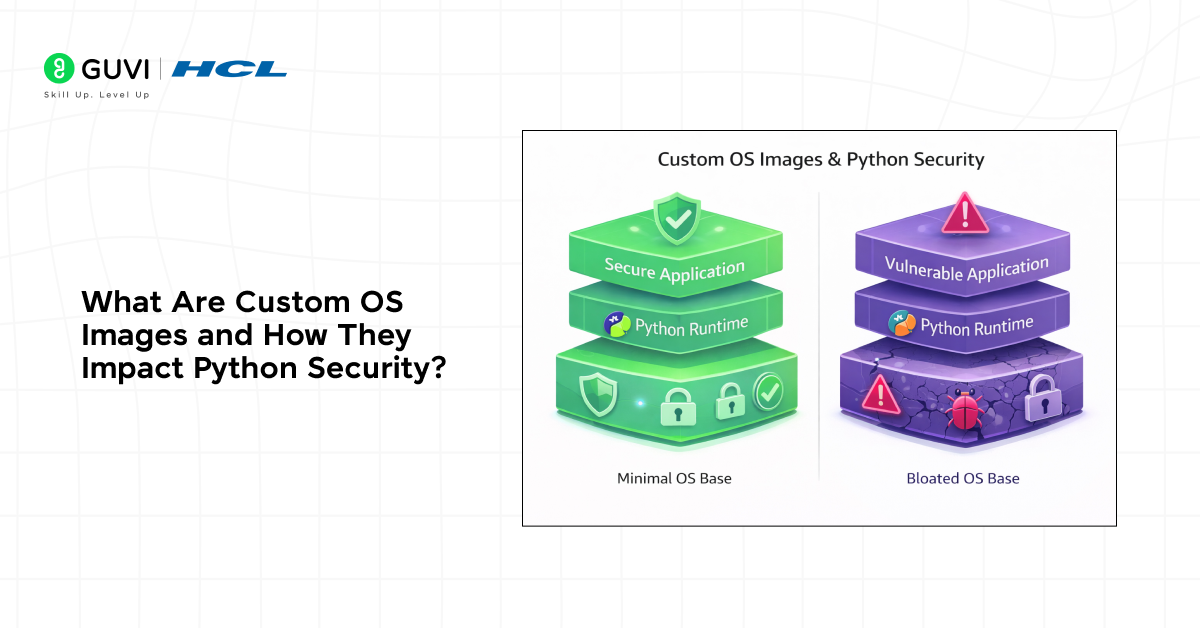 Securing Your Python Environment on Custom OS Images 1 image 35