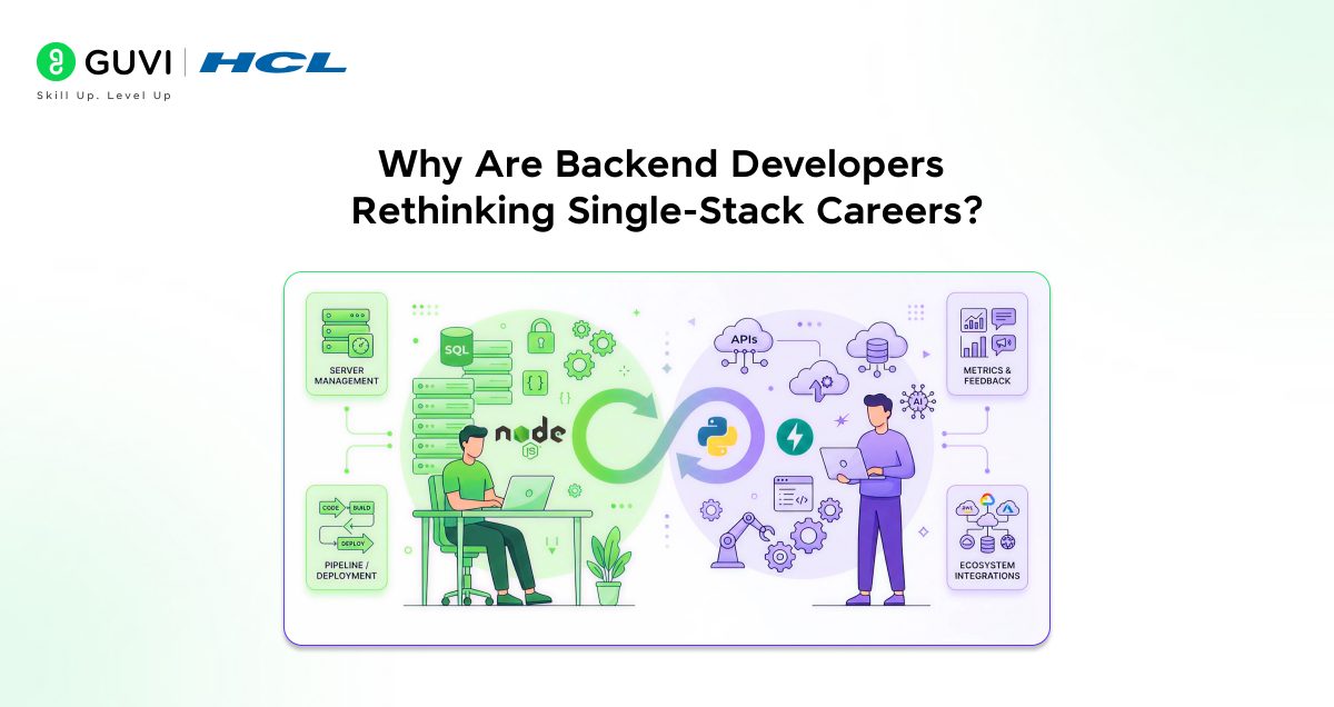Upskilling From Node.js to Python/FastAPI: Is It a Smart Move for Backend Developers 1 image 41