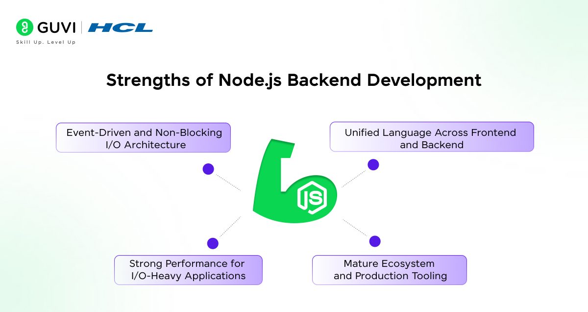 Upskilling From Node.js to Python/FastAPI: Is It a Smart Move for Backend Developers 2 image 42