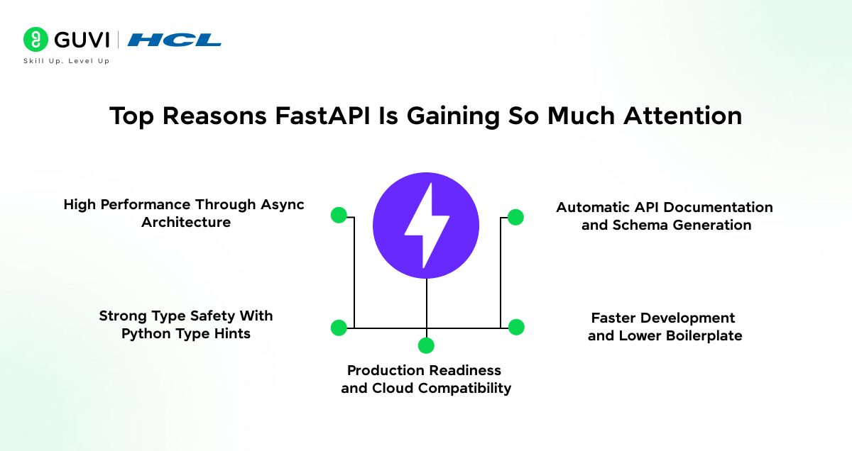 Upskilling From Node.js to Python/FastAPI: Is It a Smart Move for Backend Developers 3 image 43