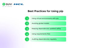What Is pip in Python? Package Manager Explained Simply