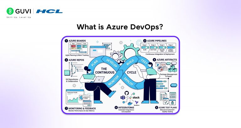 What Is Azure DevOps? A Complete Guide to DevOps on Azure