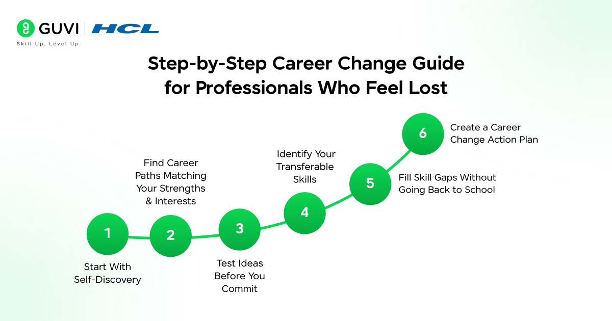 How to Change Career Paths When You Have No Idea What to Switch To: A Complete Guide for Confused Professionals 2 image 65