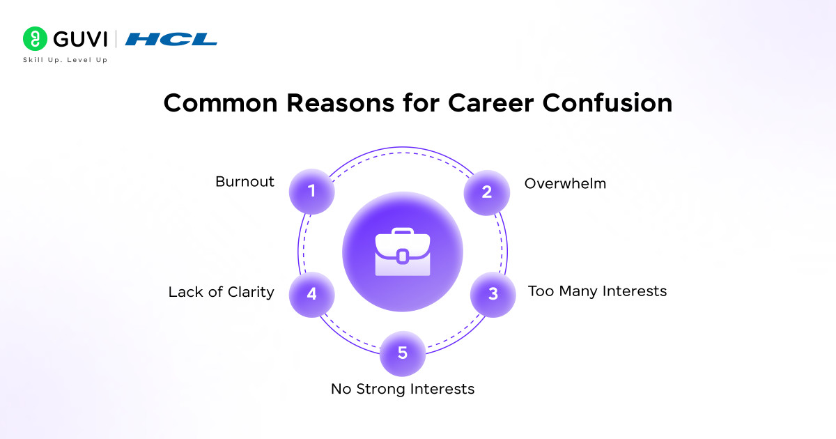 How to Change Career Paths When You Have No Idea What to Switch To: A Complete Guide for Confused Professionals 1 image 66