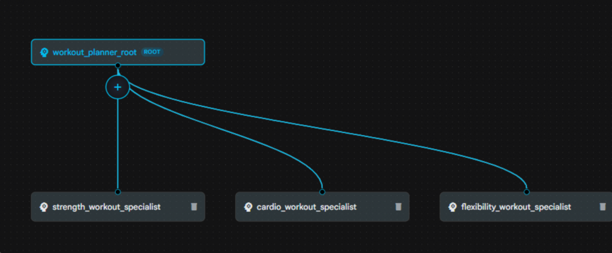 This starts a local server (by default at http://127.0.0.1:8000). The Visual Builder is part of this ADK Dev UI; open http://127.0.0.1:8000/dev-ui/ in your browser.