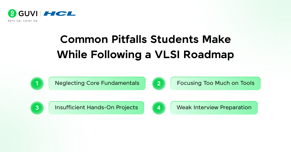 vlsi roadmap In.Image 1 2