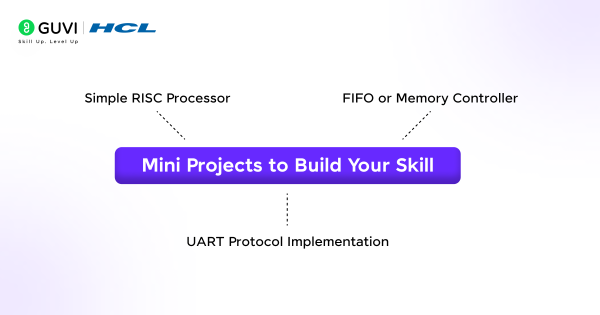 vlsi roadmap In.Image 4 3