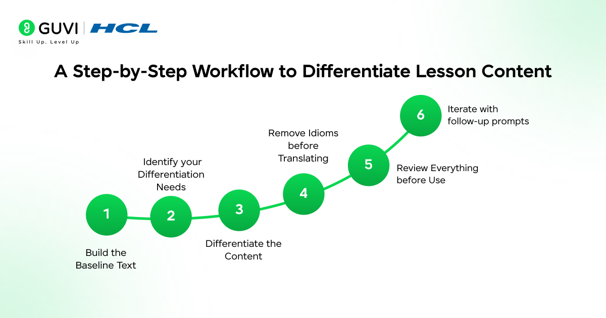 How to Differentiate Lesson Content with ChatGPT? 3 A Step-by-Step Workflow to Differentiate Lesson Content