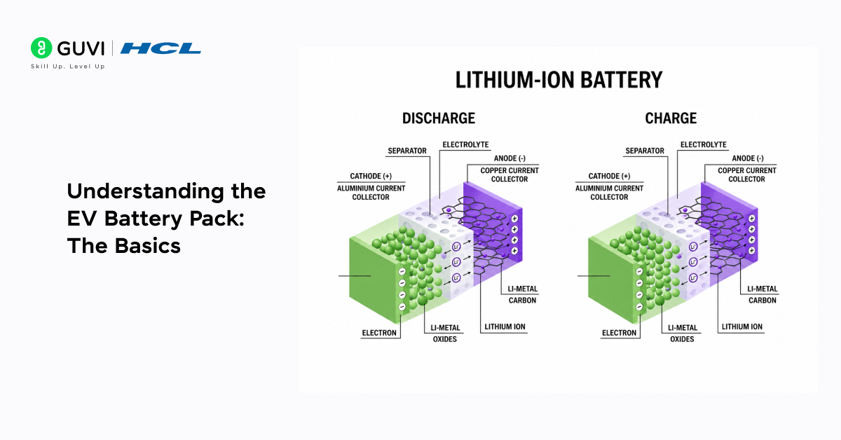 Understanding the EV Battery Pack: The Basics