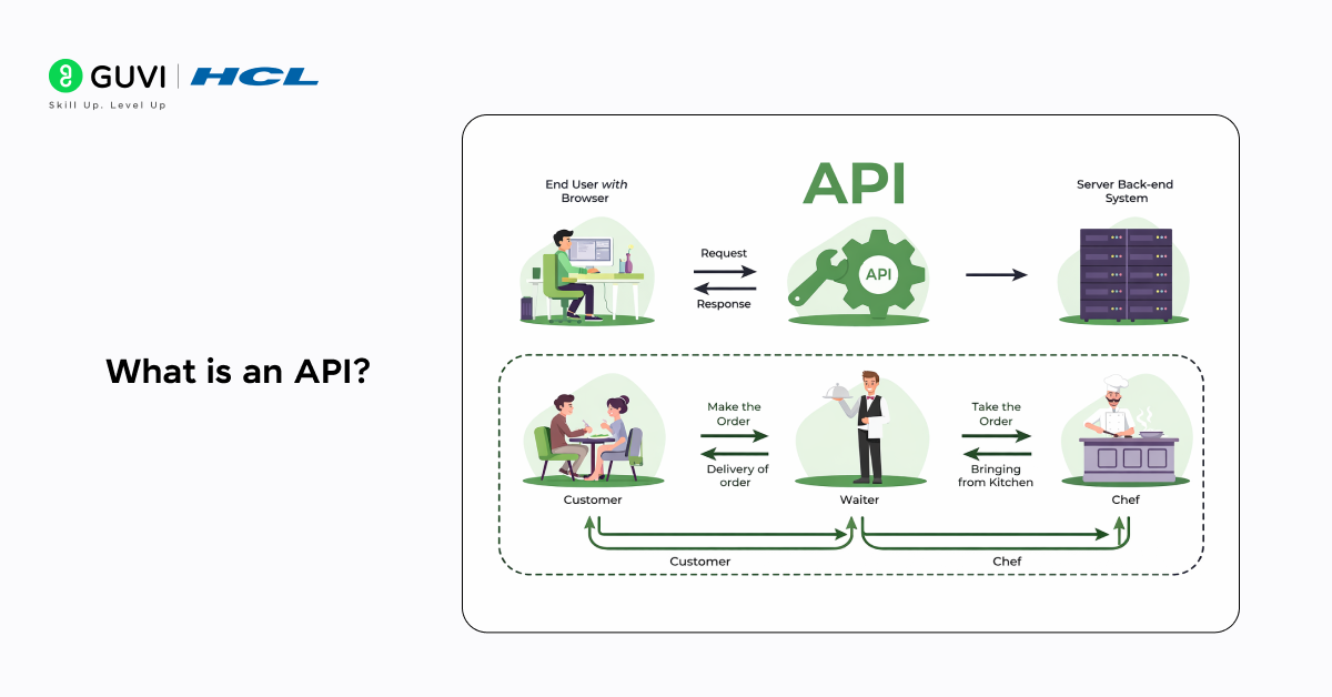 Model Context Protocol vs APIs: Architecture & Use Cases 1 What is an API?