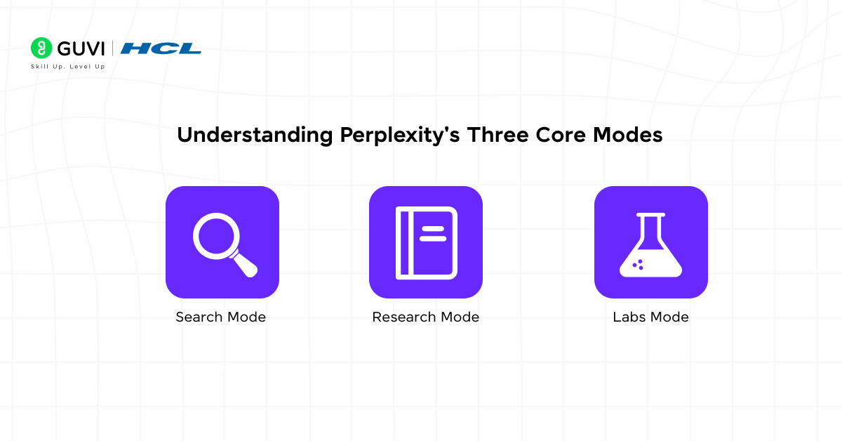 Understanding Perplexity's Three Core Modes