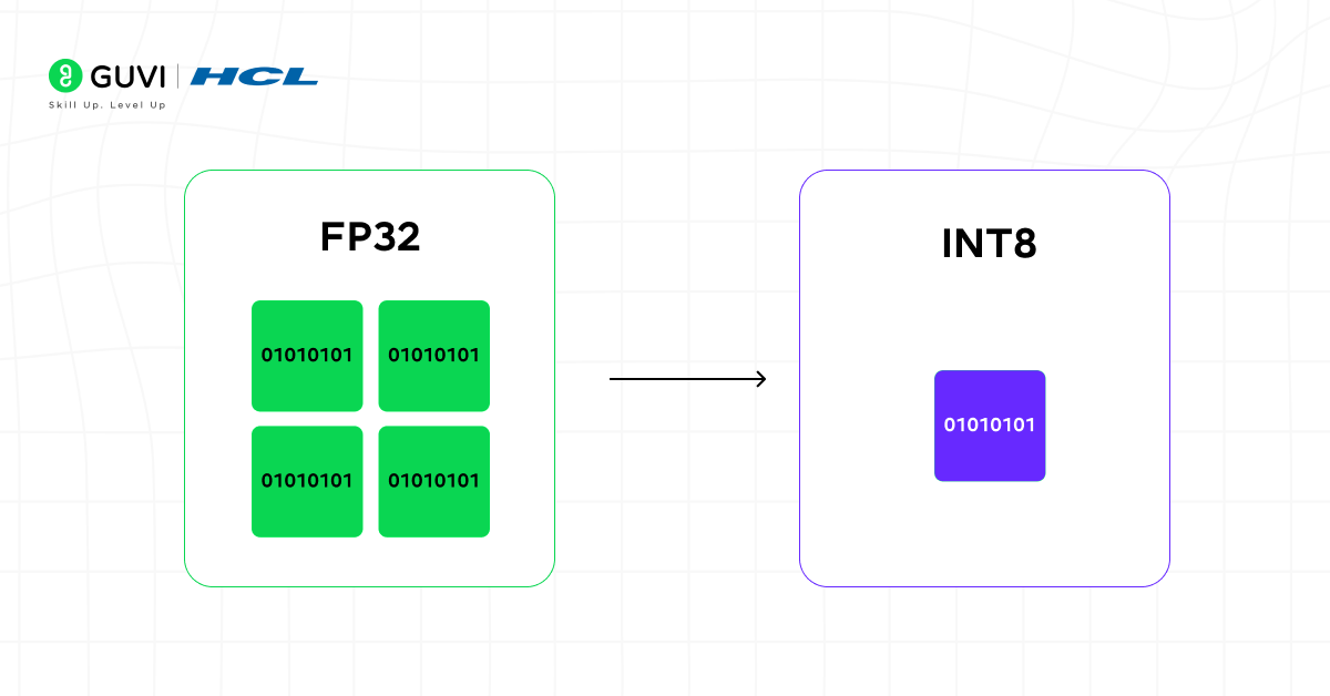 Understanding Quantization (Before You Download)