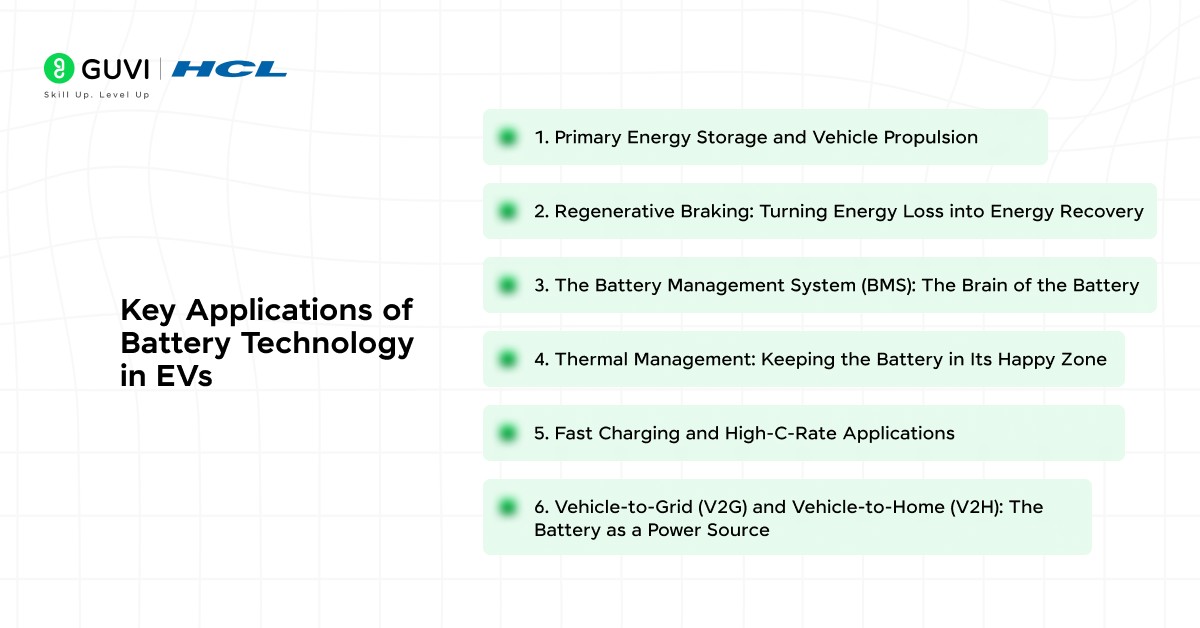 Key Applications of Battery Technology in EVs