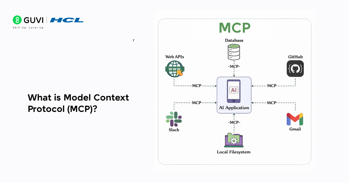 Model Context Protocol vs APIs: Architecture & Use Cases 2 What is Model Context Protocol (MCP)?