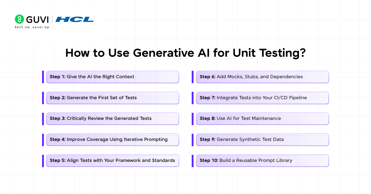 Step-by-Step: How to Use Generative AI for Unit Testing?