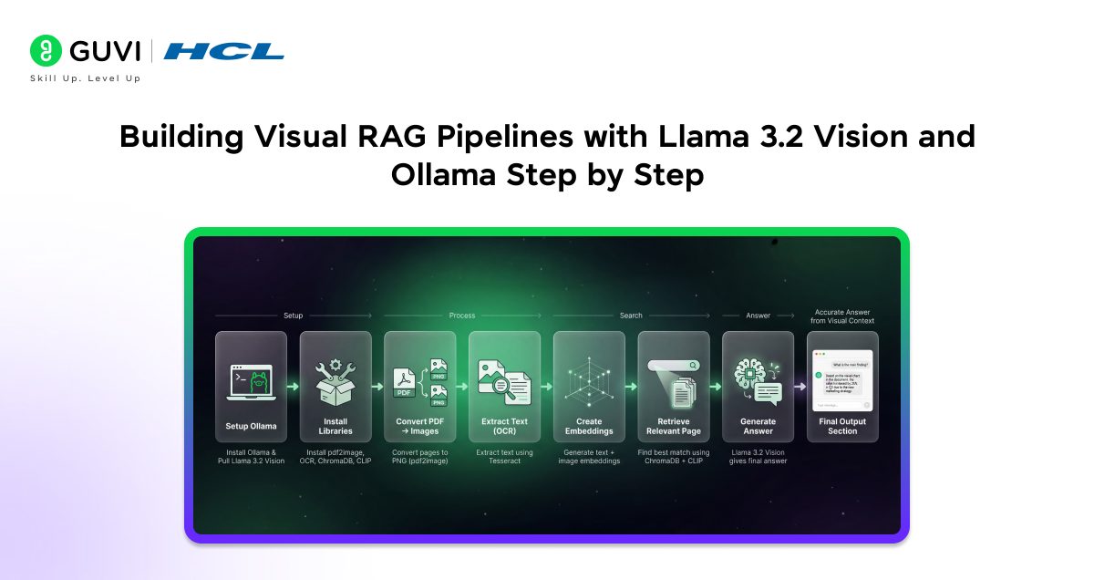 Building visual RAG pipelines with Llama 3.2 vision and Ollama .