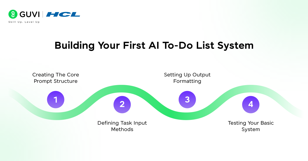Build a To-Do List with Generative AI: A Beginner's Guide 3 Building Your First AI To-Do List System