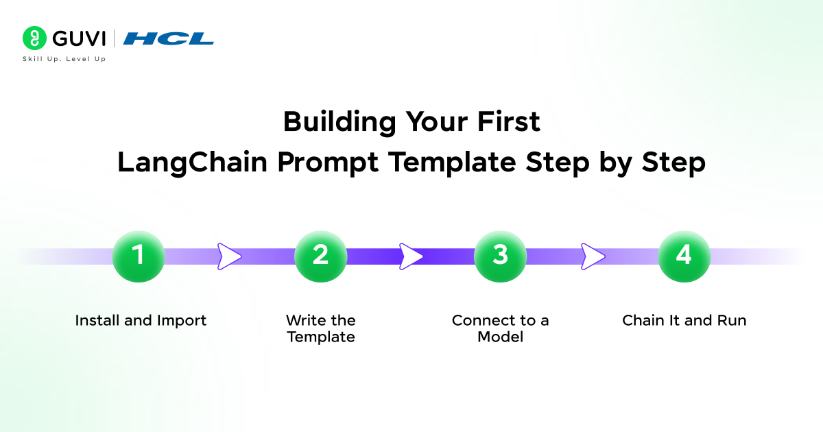 Building your first LangChain Prompt Templates step by step