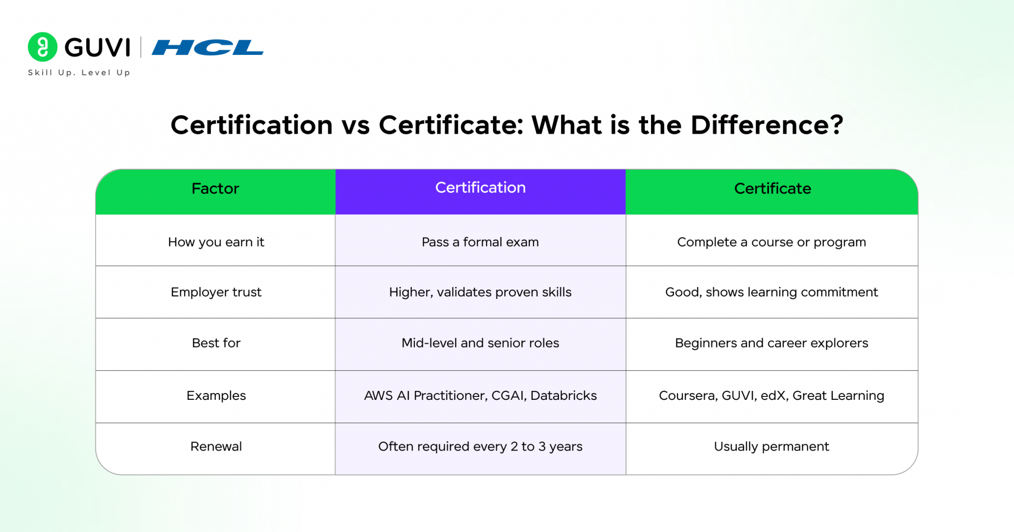 Top 10 Generative AI Courses and Certifications [Free+Paid]