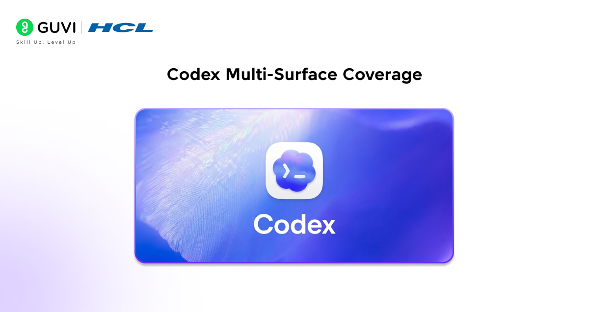Top 6 Background Agents that Developers Must Know 6 Codex Multi-Surface Coverage