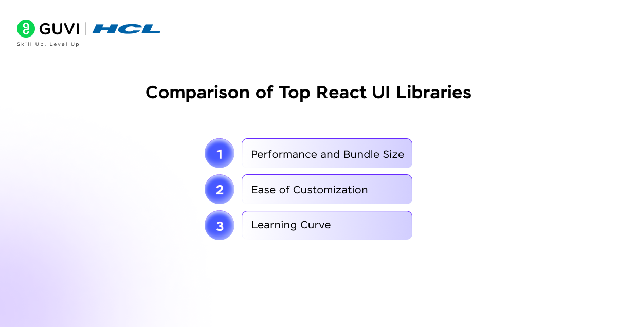 15 Best React UI Libraries for Developers (Complete List) 3 Comparison of Top React UI Libraries