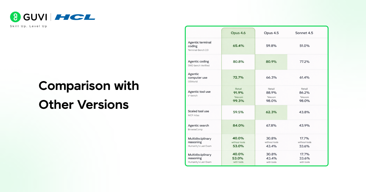 Comparison with Other Versions