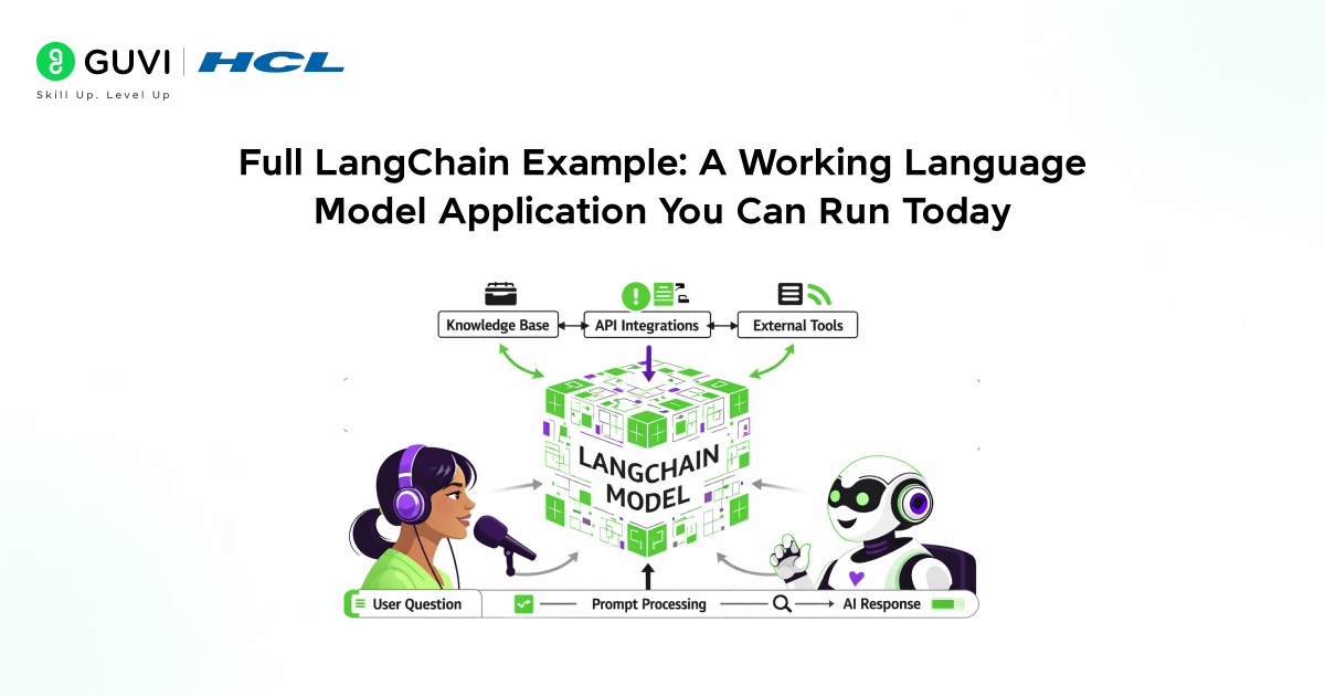 Illustration showing the example of full working LangChain.