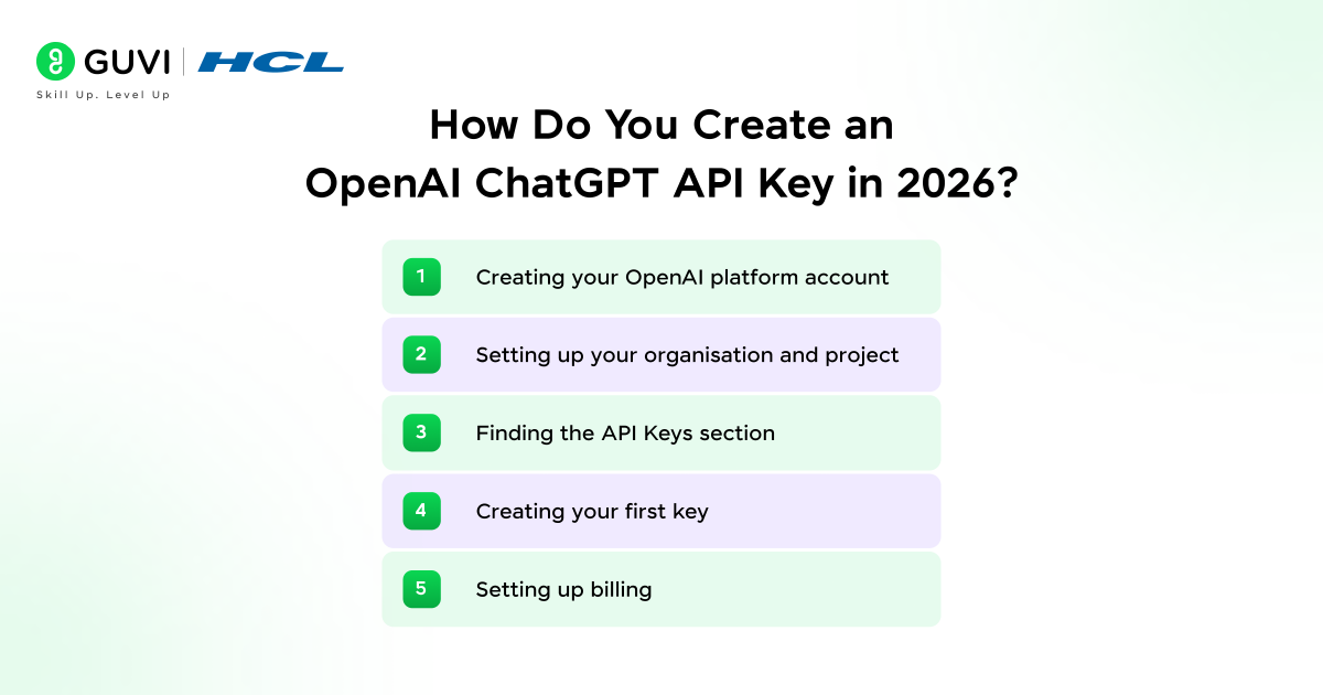 How do you create an OpenAI ChatGPT API Key in 2026