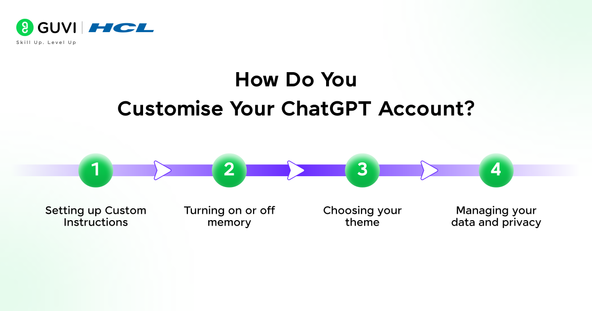How do you customise your ChatGPT account