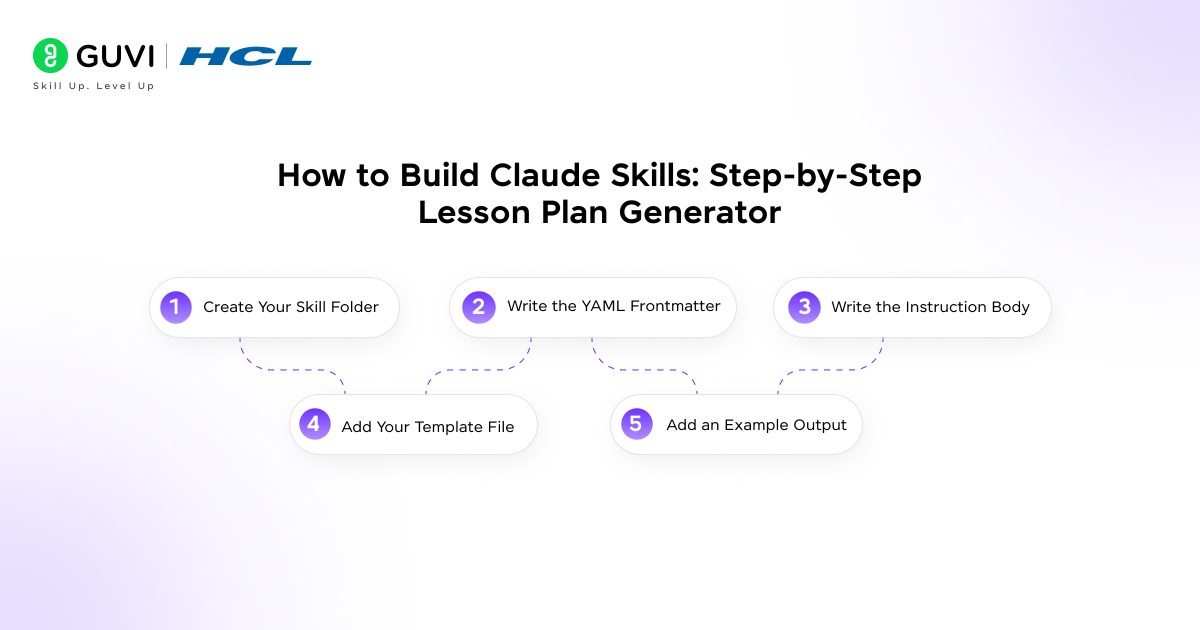 How to build your Claude Skills step by step lesson plan generator