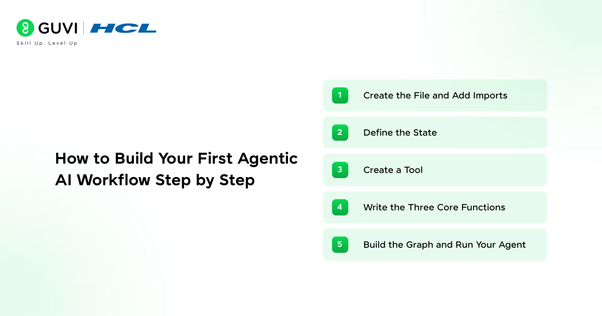 How to build Agentic AI workflow - step by step