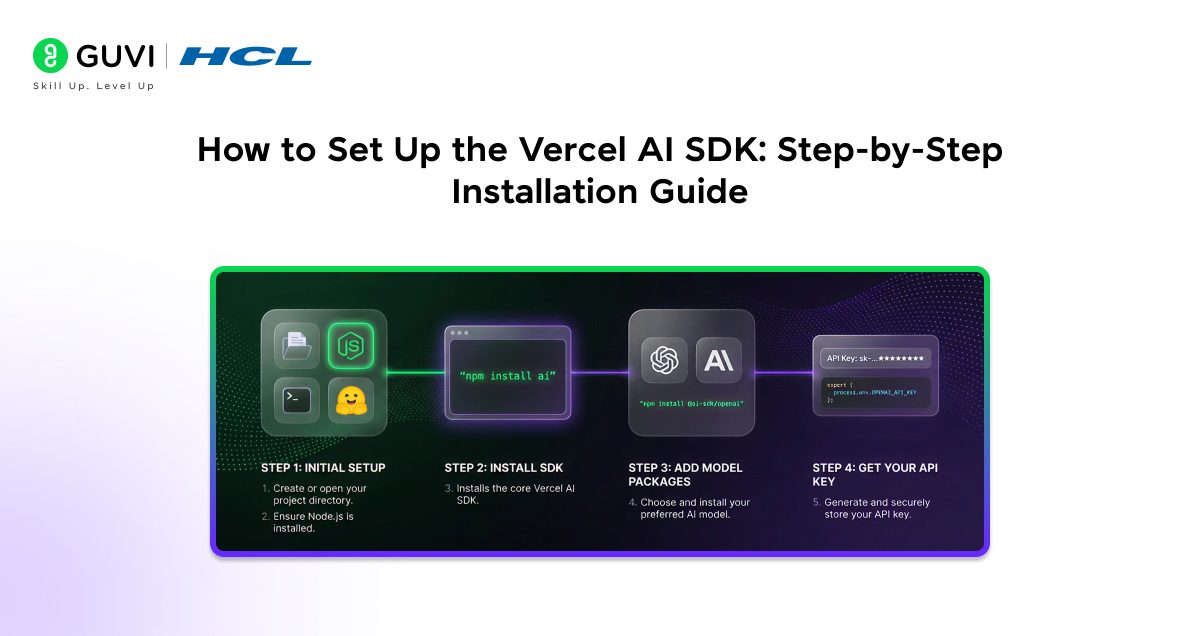 Infographic showing how to set up Vercel AI SDK.