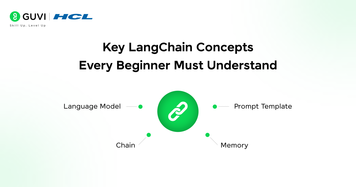 Infographic showing key LangChain concpets 