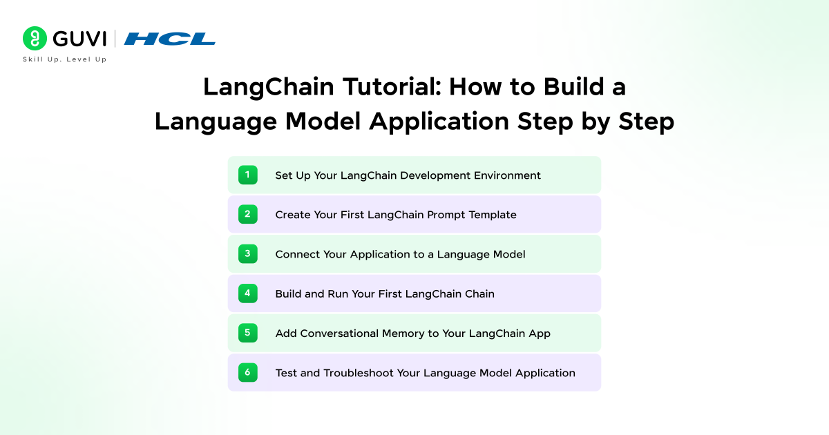Infographic showing LangChain tutorial