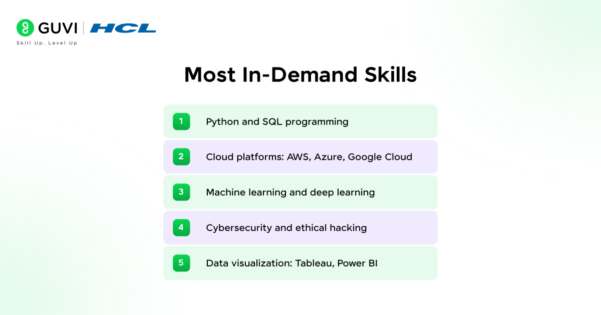 Most In Demand Skills