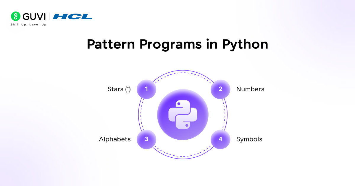 Pattern Programs in Python: A Beginner-Friendly Guide to Mastering Logic Step by Step 1 Pattern Programs in Python