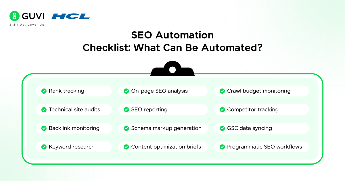 SEO Automation Checklist What Can Be Automated