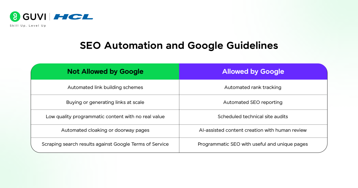 SEO Automation and Google Guidelines