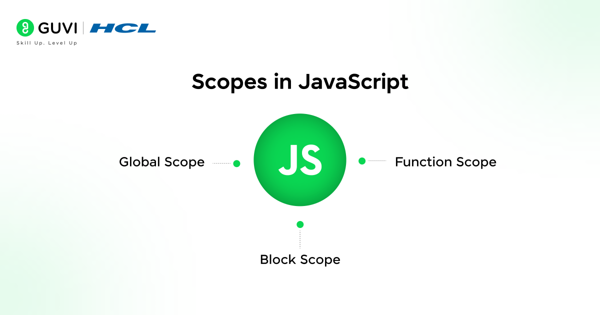 Scopes in JavaScript