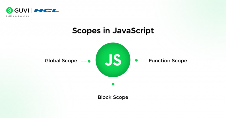 Lexical Scope in JavaScript Explained for Beginners