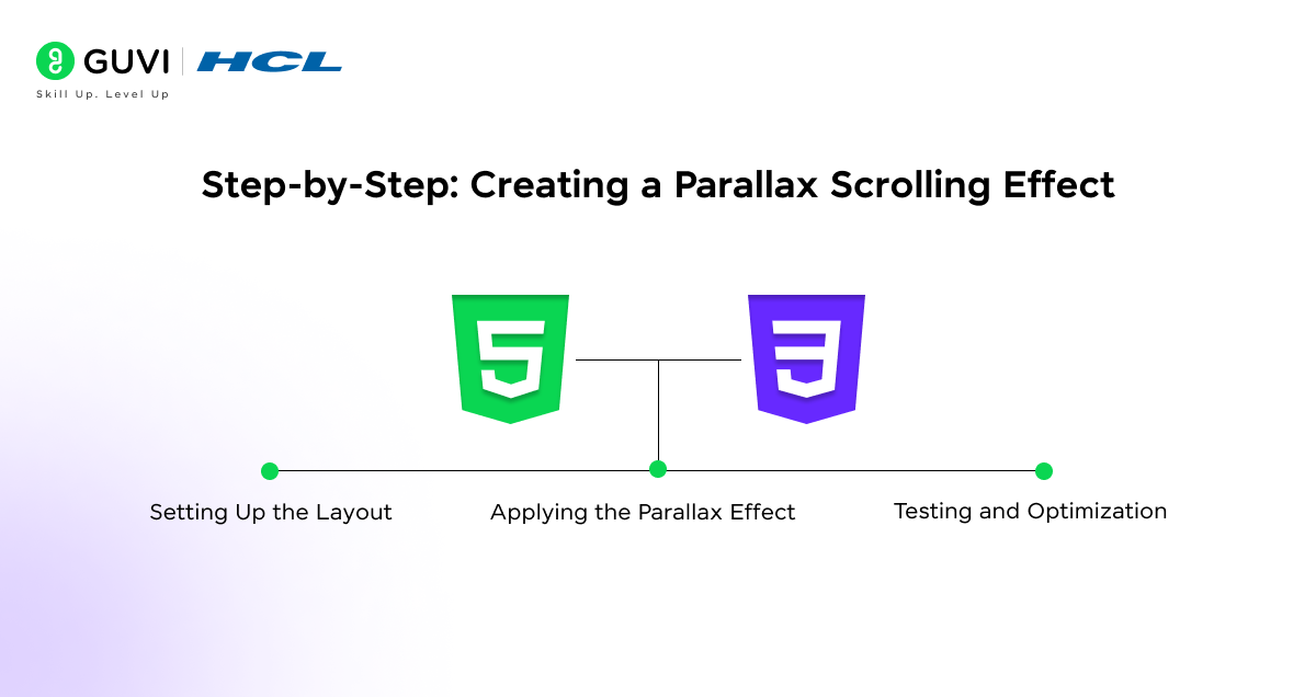 Modern Parallax Scrolling: Techniques, Tools, Practical Guide 2 Step-by-Step: Creating a Parallax Scrolling Effect