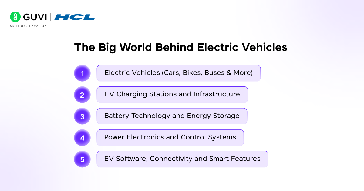 The Big World Behind Electric Vehicles
