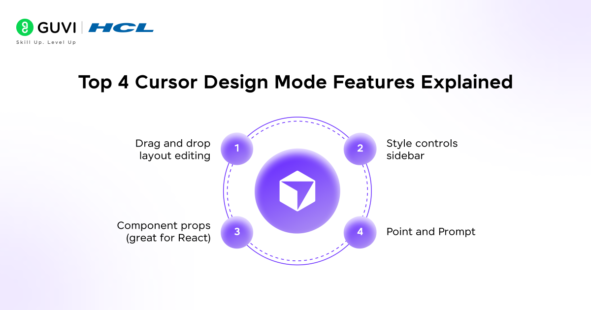 Cursor's Design Mode: An Informative Breakdown 2 Top 4 Cursor Design Mode Features Explained