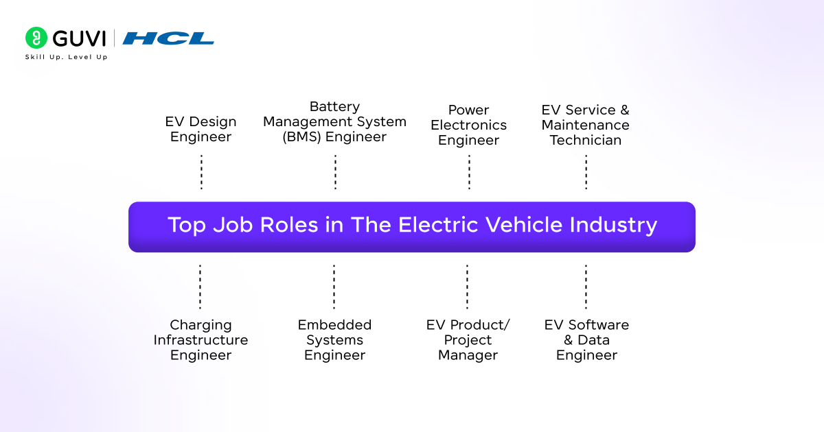 Top Job Roles in the Electric Vehicle Industry