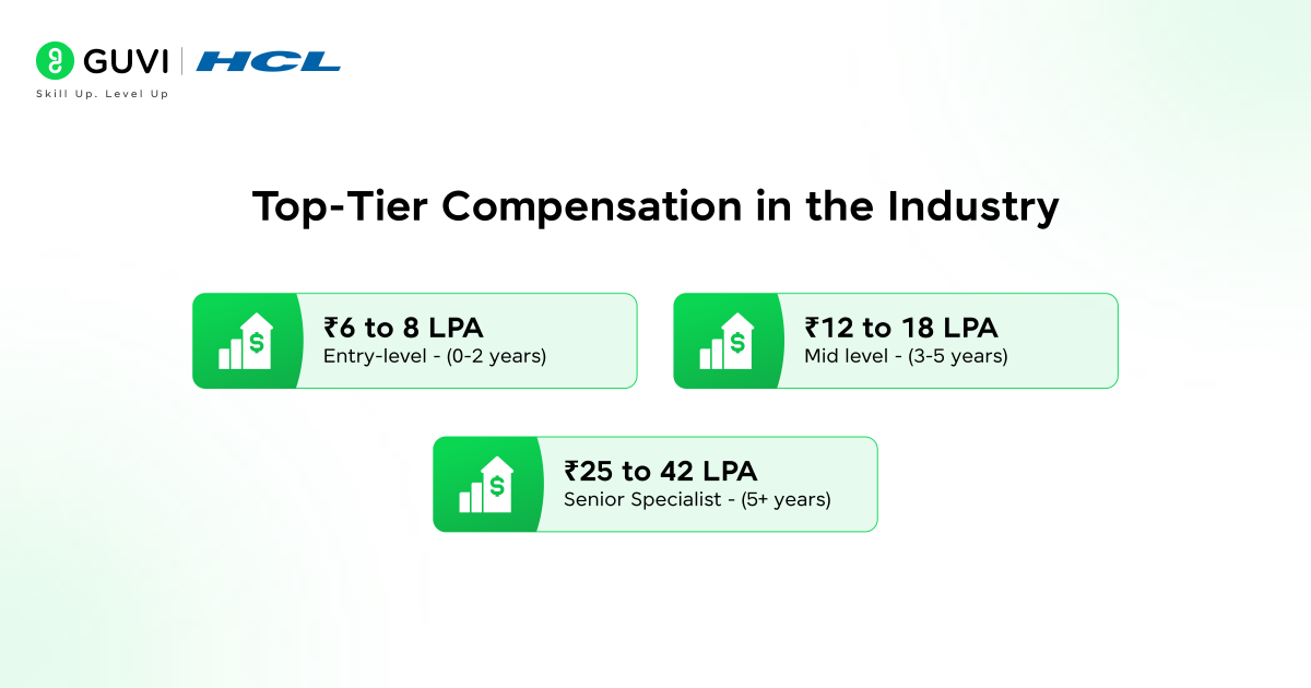Top Tier Compensation in the Industry