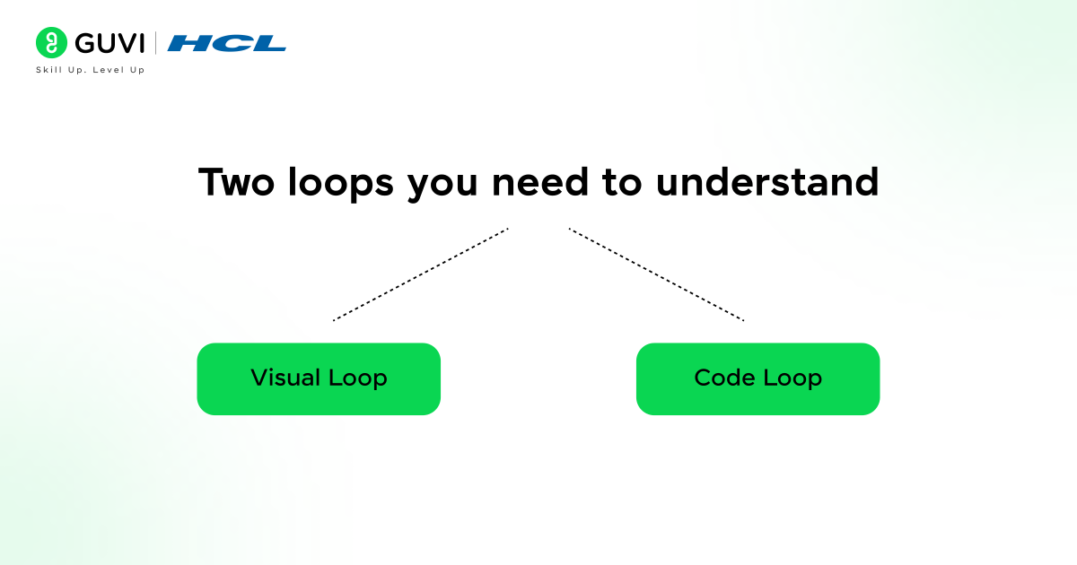 Cursor's Design Mode: An Informative Breakdown 3 Two loops you need to understand