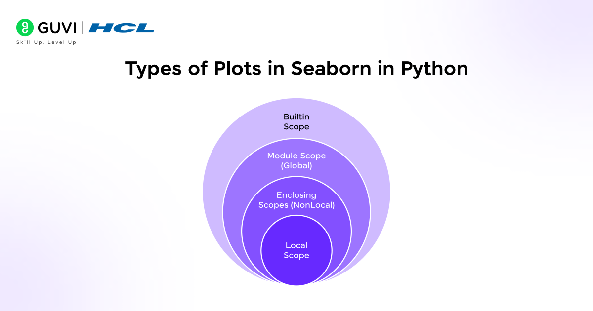 Types of Plots in Seaborn in Python