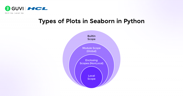 Understanding Namespace and Scope in Python